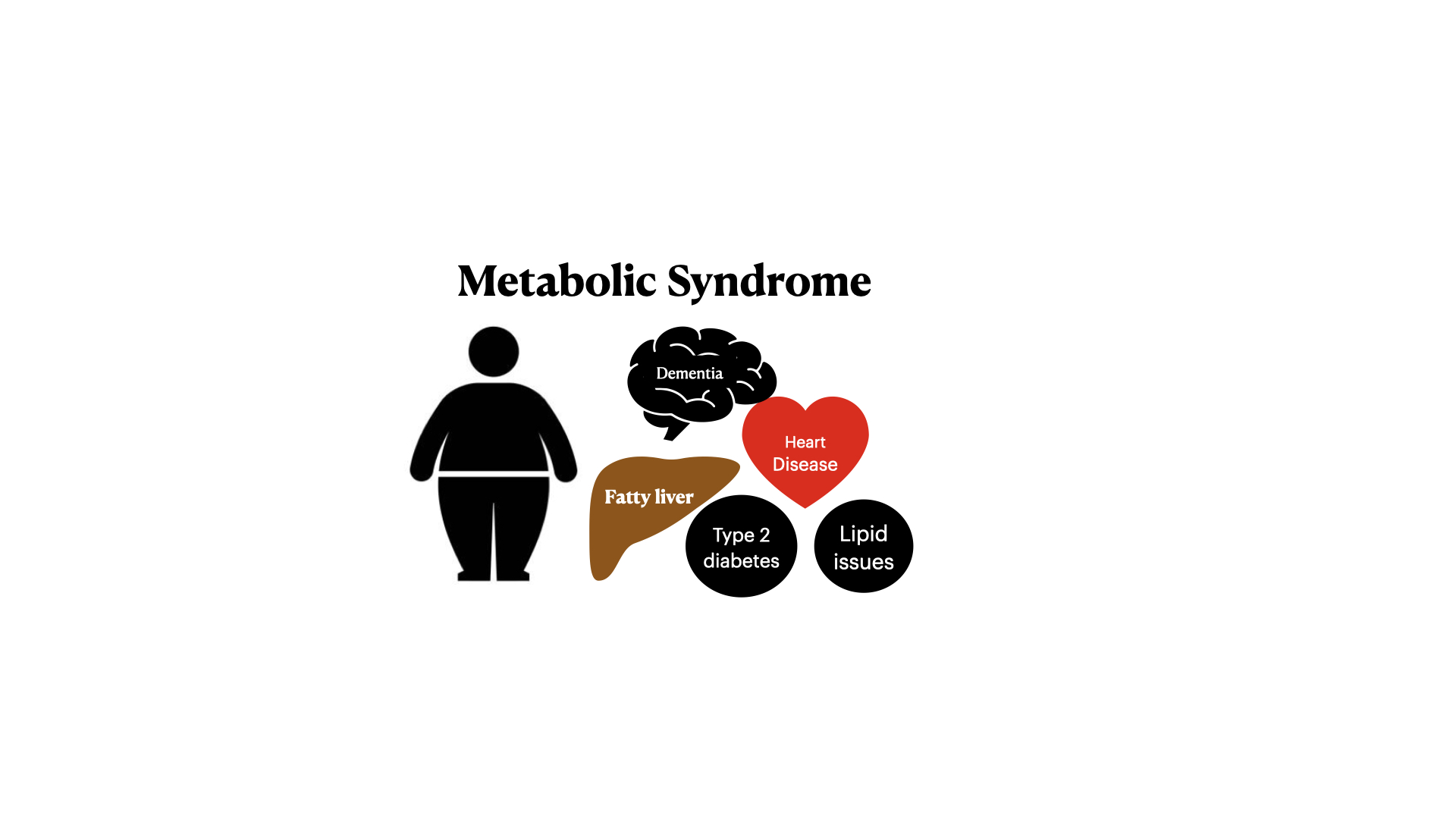Private: The Metabolic Health Group